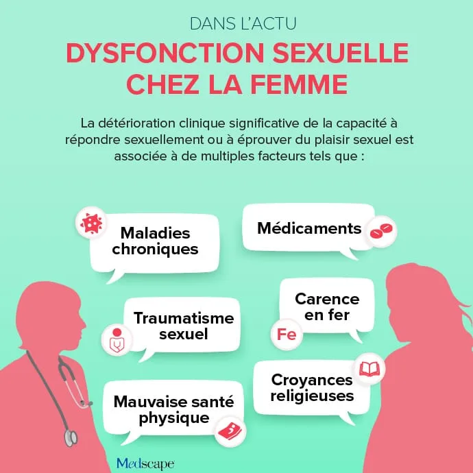 Dans l’Actu : la dysfonction sexuelle féminine
