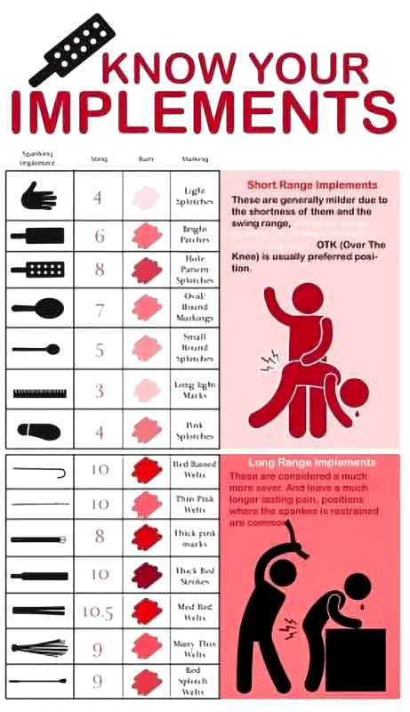 Your Guide To Impact Play A&mldr;