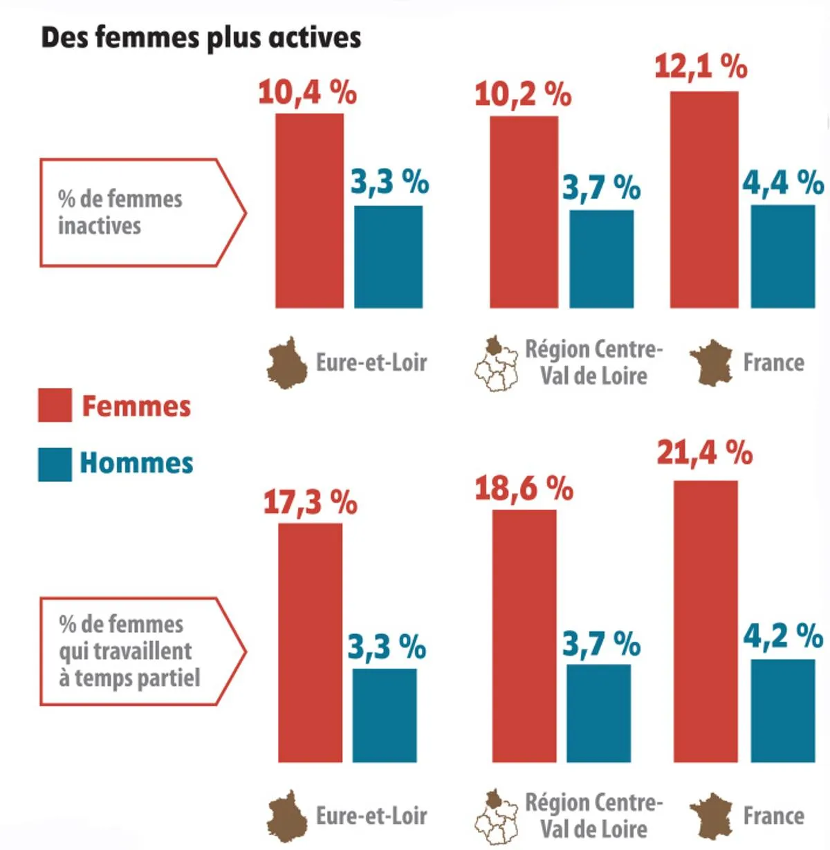 Le chemin vers l'égalité homme-femme est en…