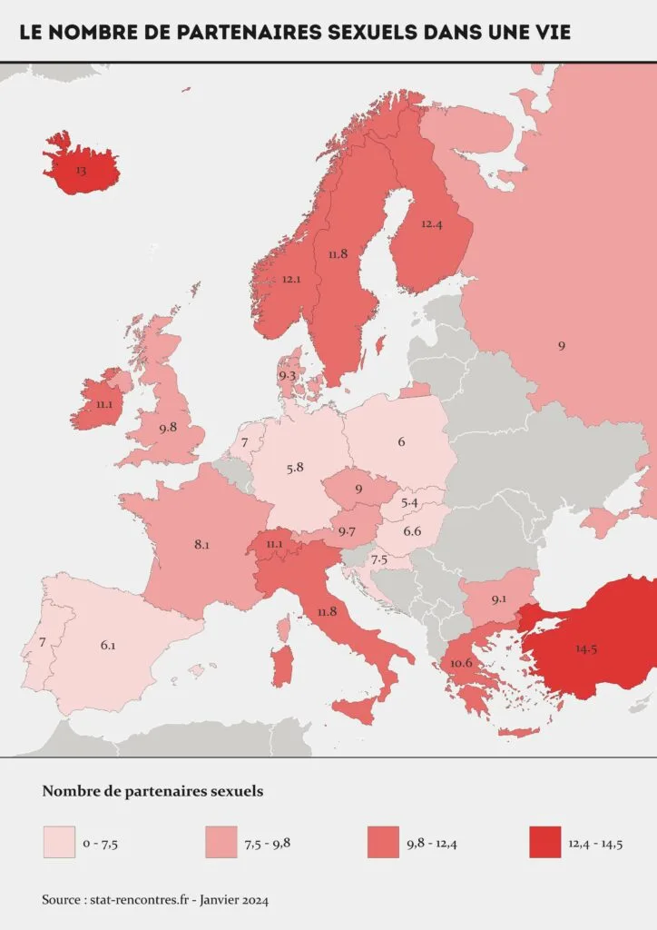 Le nombre de partenaires sexuels dans un vie - Infographie